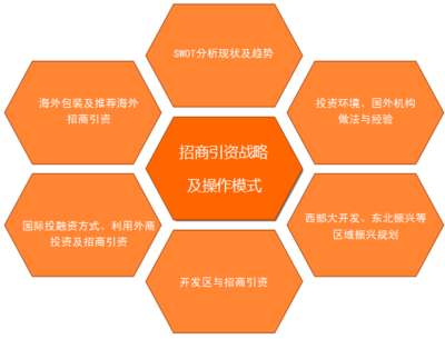 招商引資策略咨詢與科技中介服務(wù) 推動企業(yè)高效發(fā)展的關(guān)鍵環(huán)節(jié)